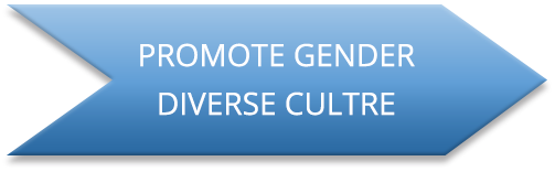 Promote Gender Diverse Culture